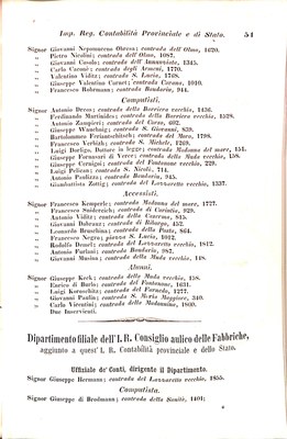 Scematismo dell'I. R. Litorale Austro-Illirico ed unitovi Indicatore generale della Città di Tr  · Str. 71