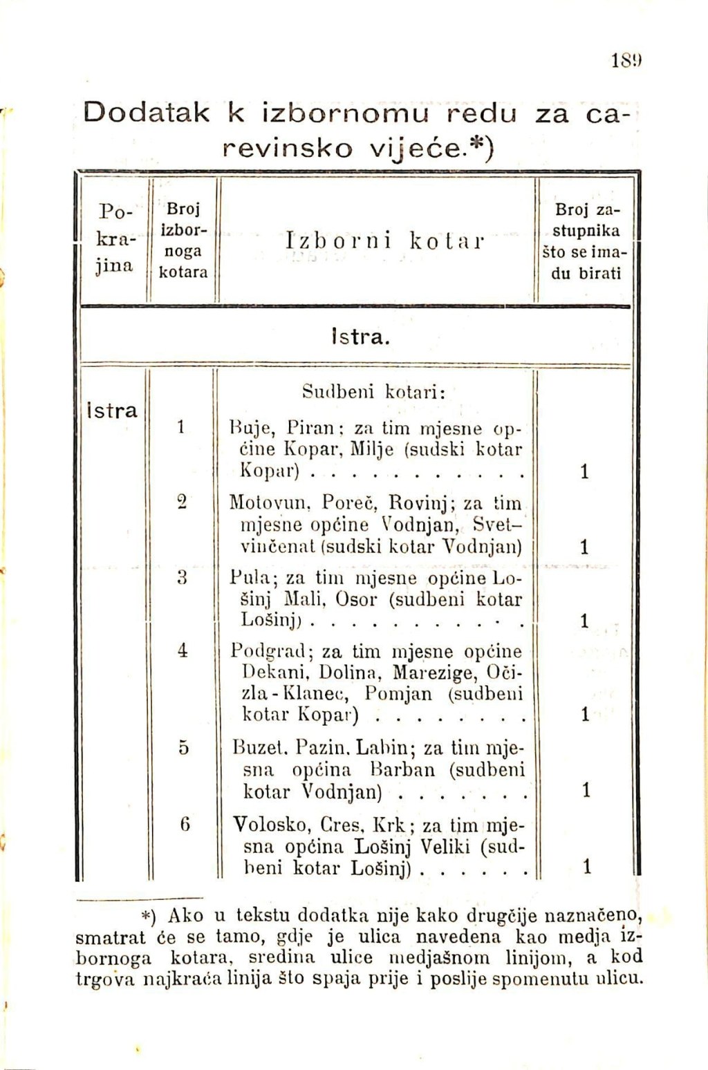 Zbirka zakona potrebnih u javnom životu u Istri i druguda · Str. 199