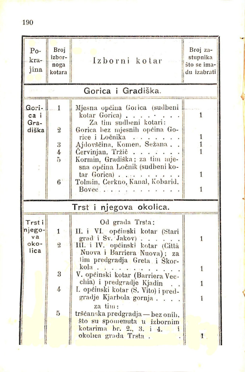 Zbirka zakona potrebnih u javnom životu u Istri i druguda · Str. 200