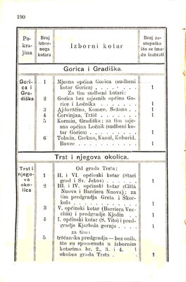 Zbirka zakona potrebnih u javnom životu u Istri i druguda · Str. 200