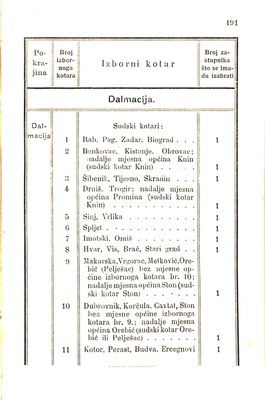 Zbirka zakona potrebnih u javnom životu u Istri i druguda · Str. 201