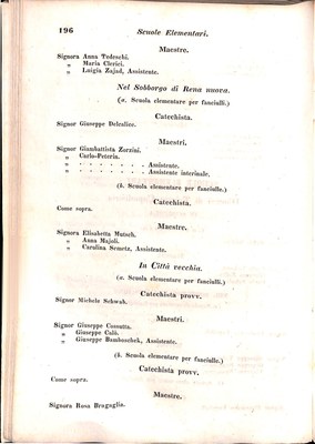 Scematismo dell'I. R. Litorale Austro-Illirico ed unitovi Indicatore generale della Città di Tr  · Str. 216
