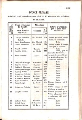 Scematismo dell'I. R. Litorale Austro-Illirico ed unitovi Indicatore generale della Città di Tr  · Str. 227