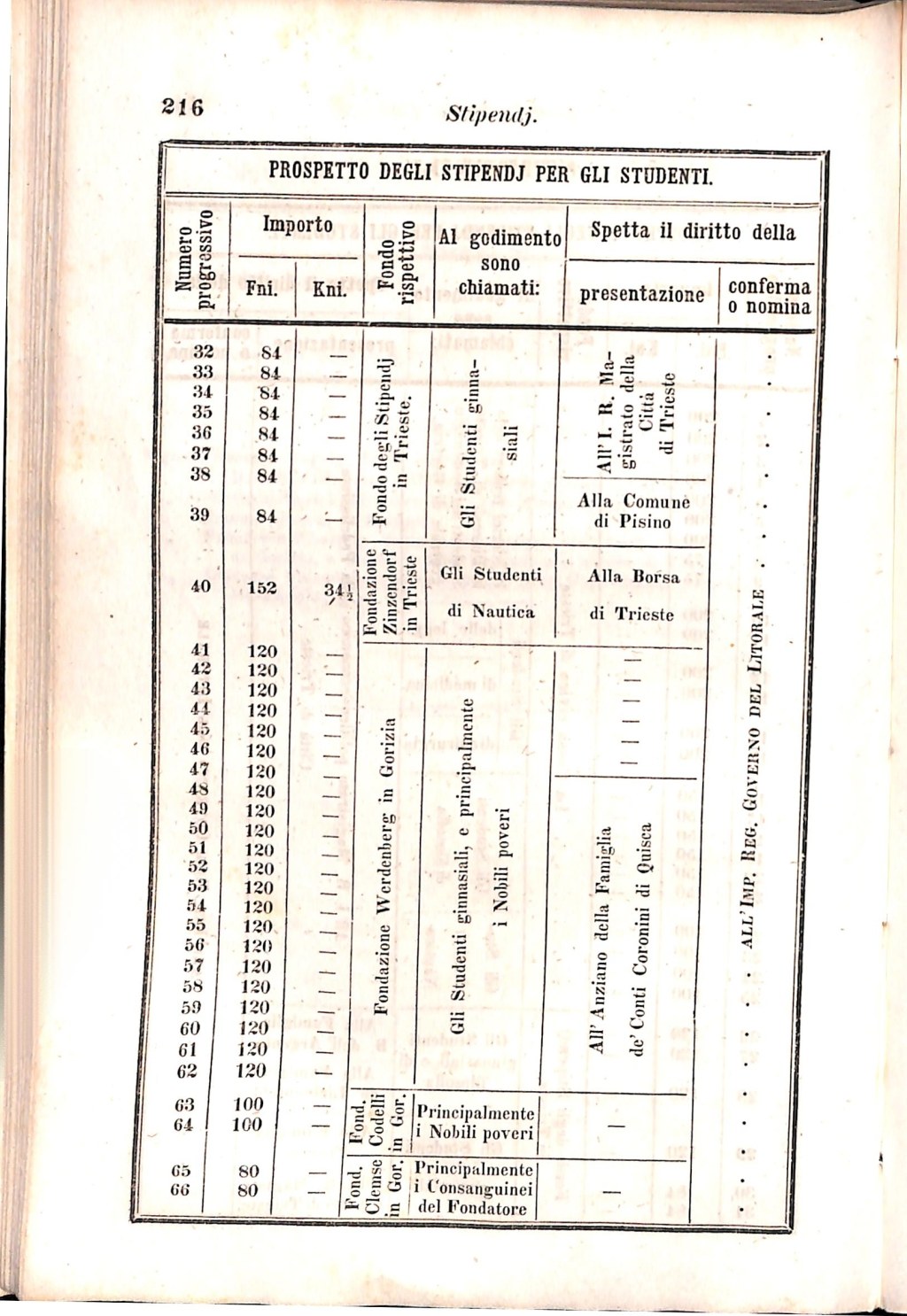 Scematismo dell'I. R. Litorale Austro-Illirico ed unitovi Indicatore generale della Città di Tr  · Str. 236