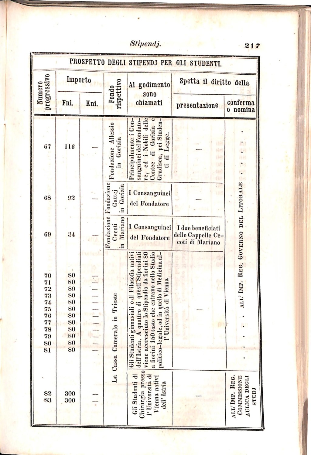 Scematismo dell'I. R. Litorale Austro-Illirico ed unitovi Indicatore generale della Città di Tr  · Str. 237