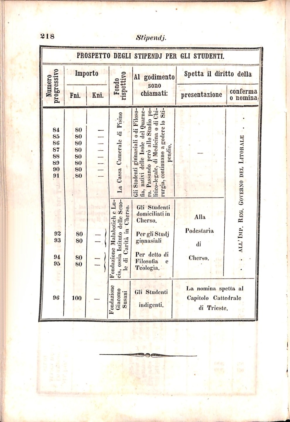 Scematismo dell'I. R. Litorale Austro-Illirico ed unitovi Indicatore generale della Città di Tr  · Str. 238