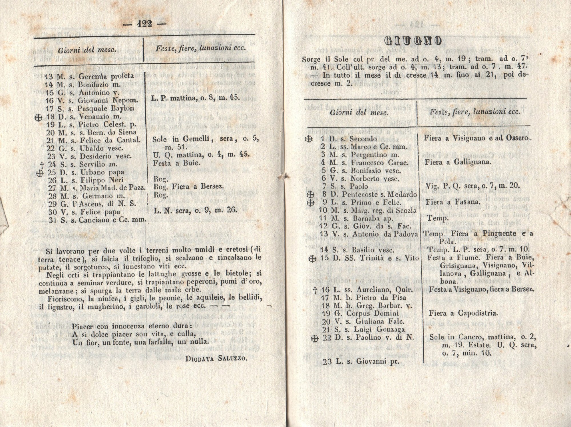 Almanacco 61