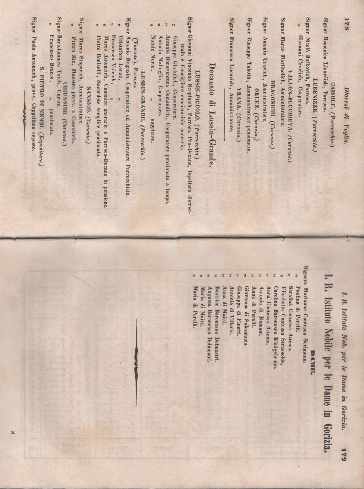 Manuale 95
