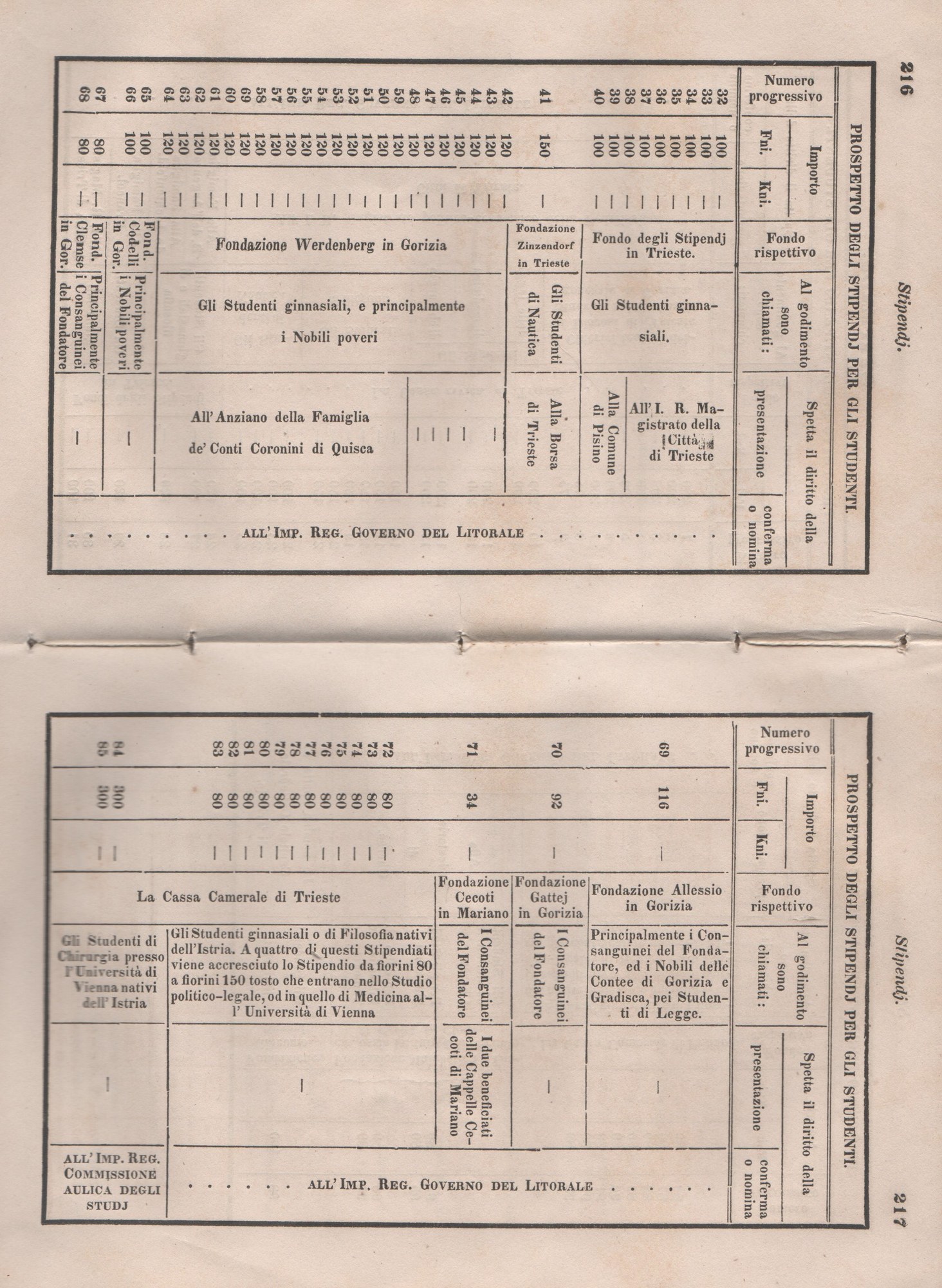 Manuale 114