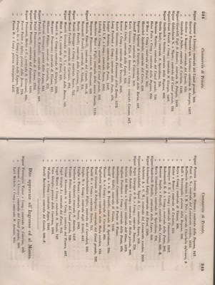 Manuale 128