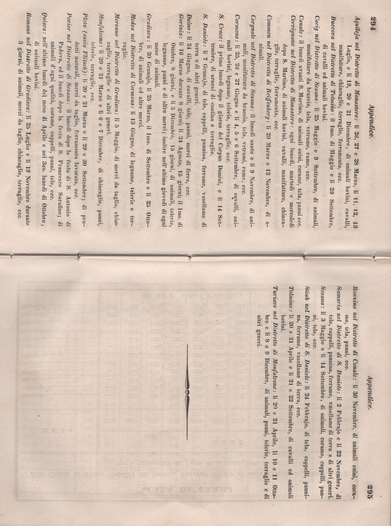 Manuale 153