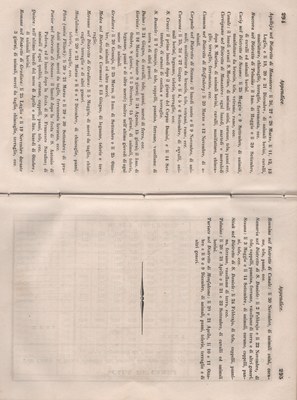 Manuale 153
