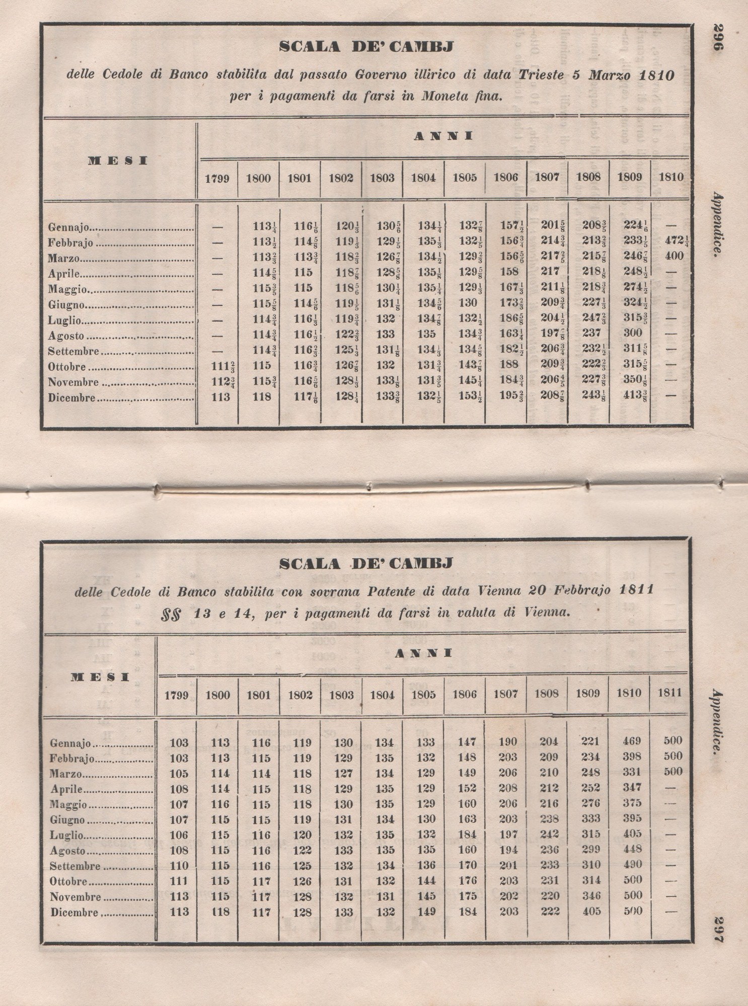 Manuale 154