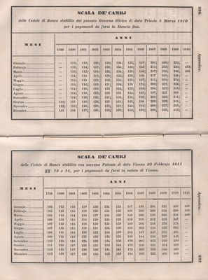 Manuale 154