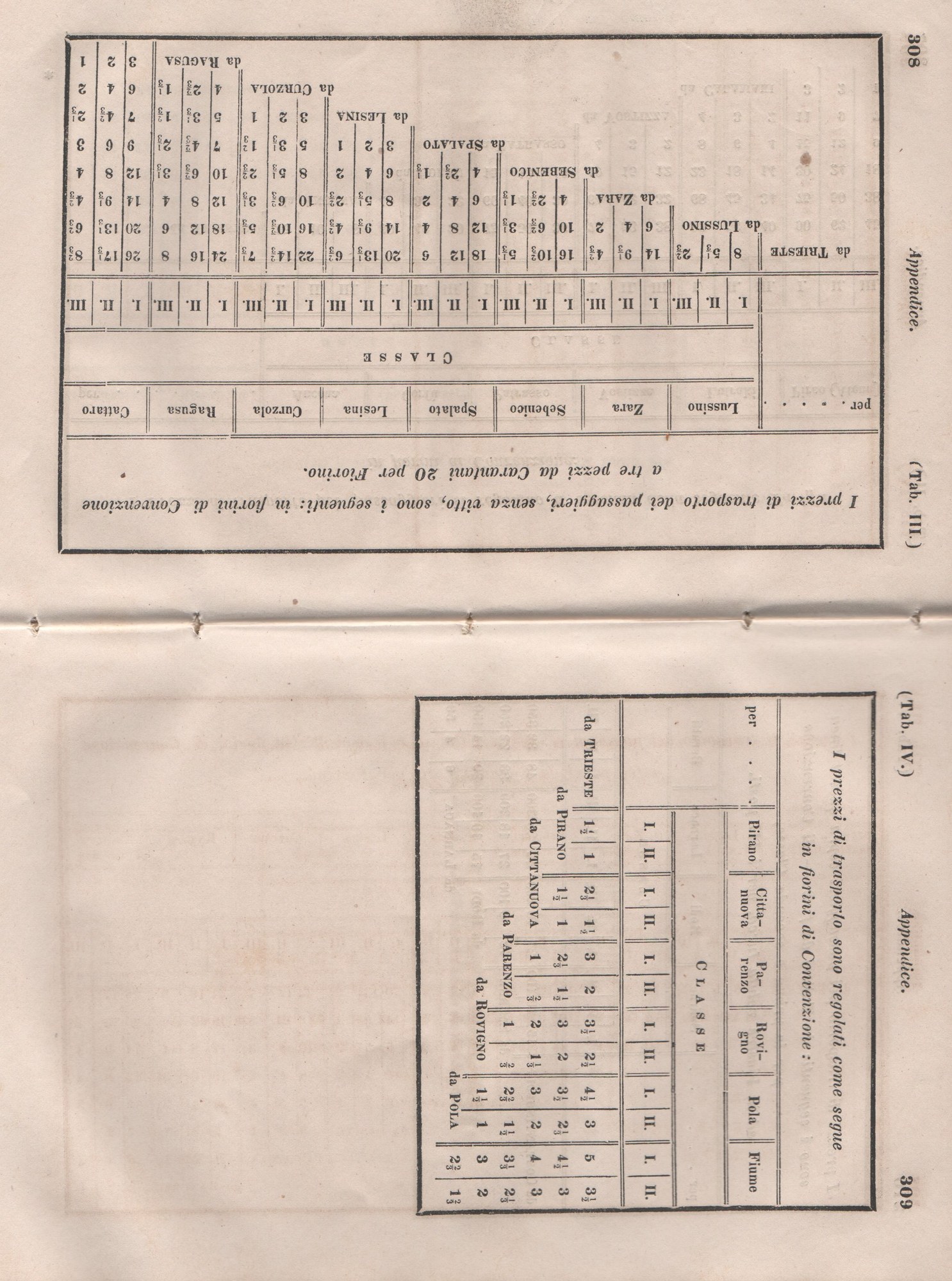 Manuale 160