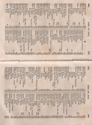 Manuale 165