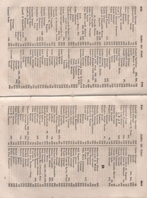Manuale 166