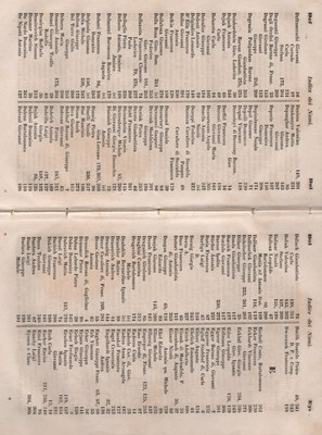 Manuale 167