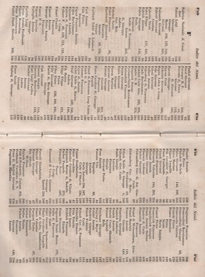 Manuale 168