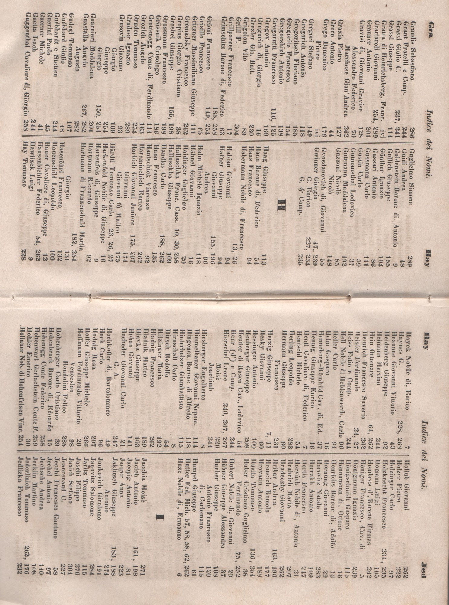 Manuale 170