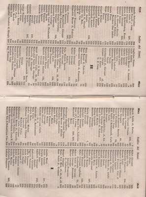 Manuale 170
