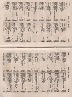 Manuale 171