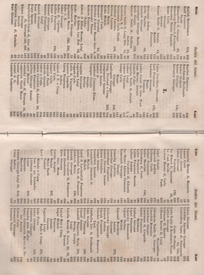 Manuale 172