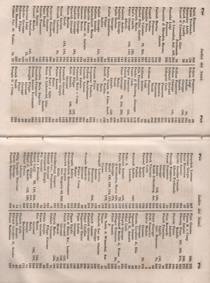 Manuale 176