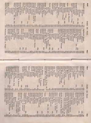 Manuale 180