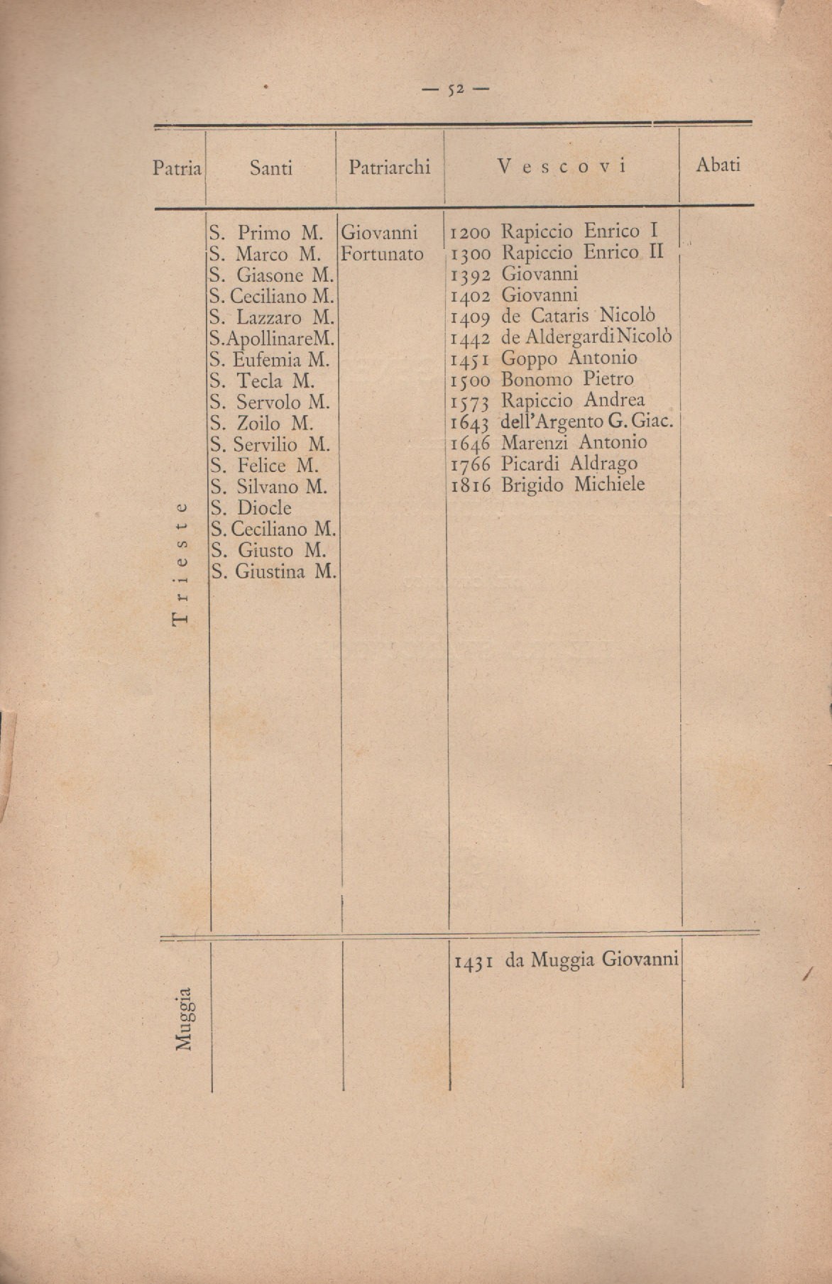 Notizie_degli_istriani 61