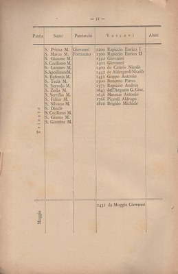 Notizie_degli_istriani 61