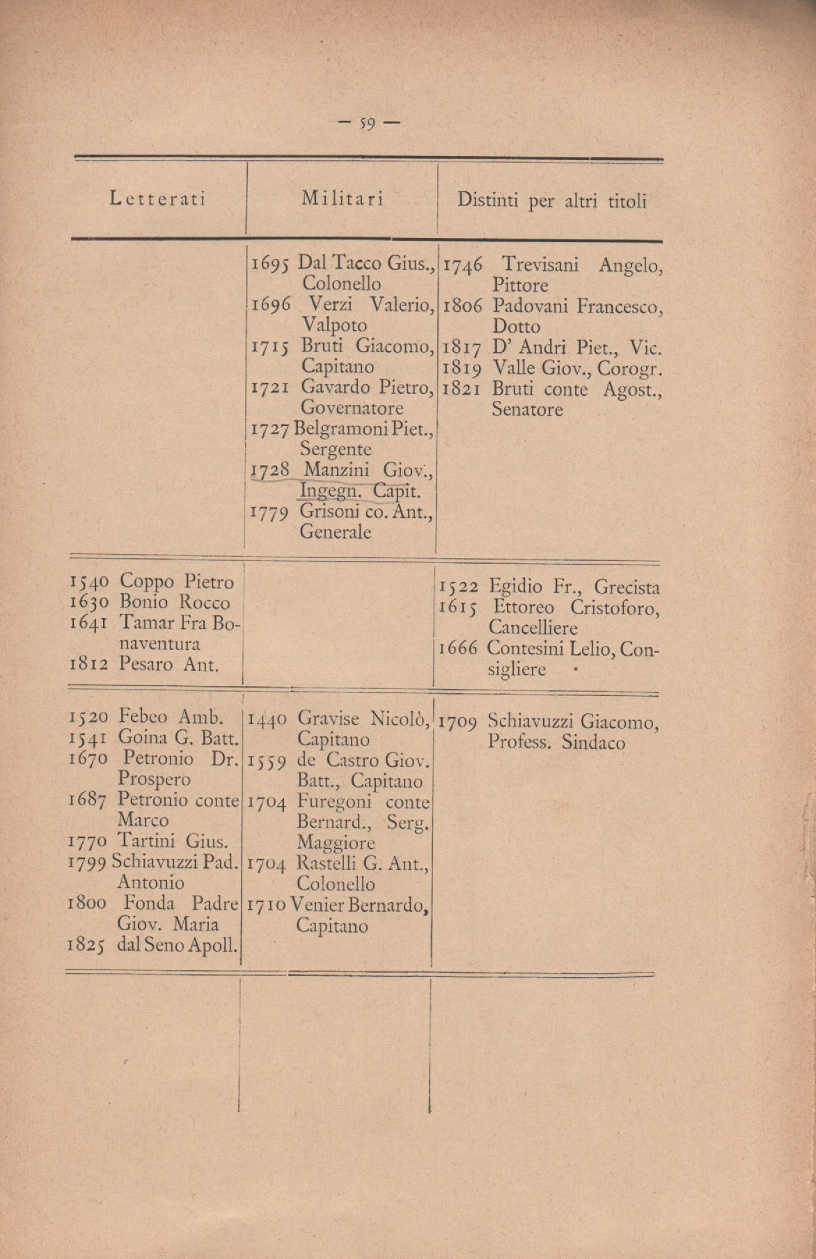 Notizie_degli_istriani 67