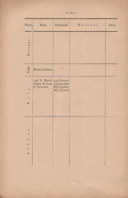 Notizie_degli_istriani 70