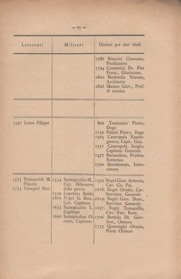 Notizie_degli_istriani 71