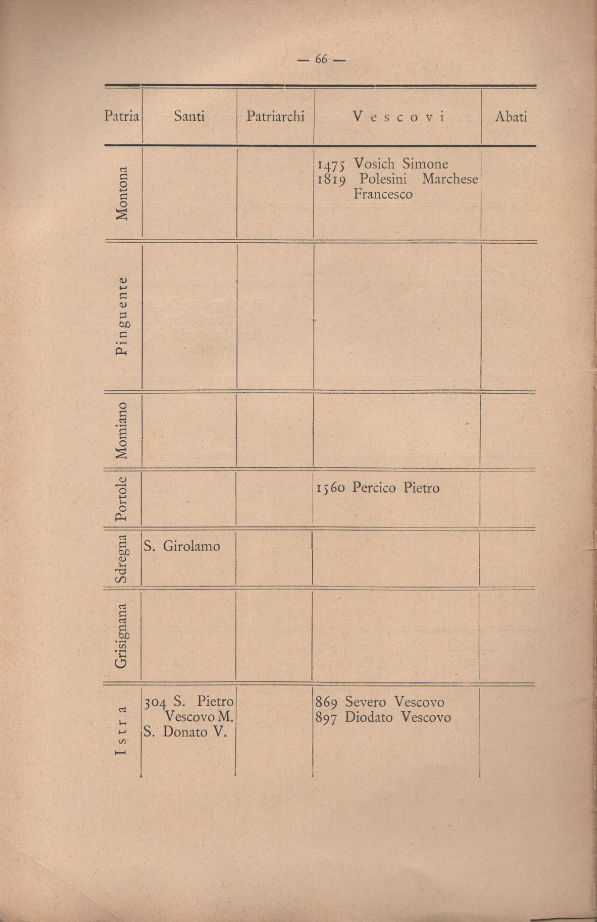 Notizie_degli_istriani 74