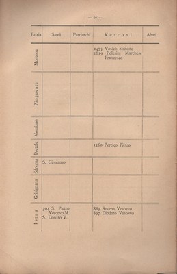 Notizie_degli_istriani 74
