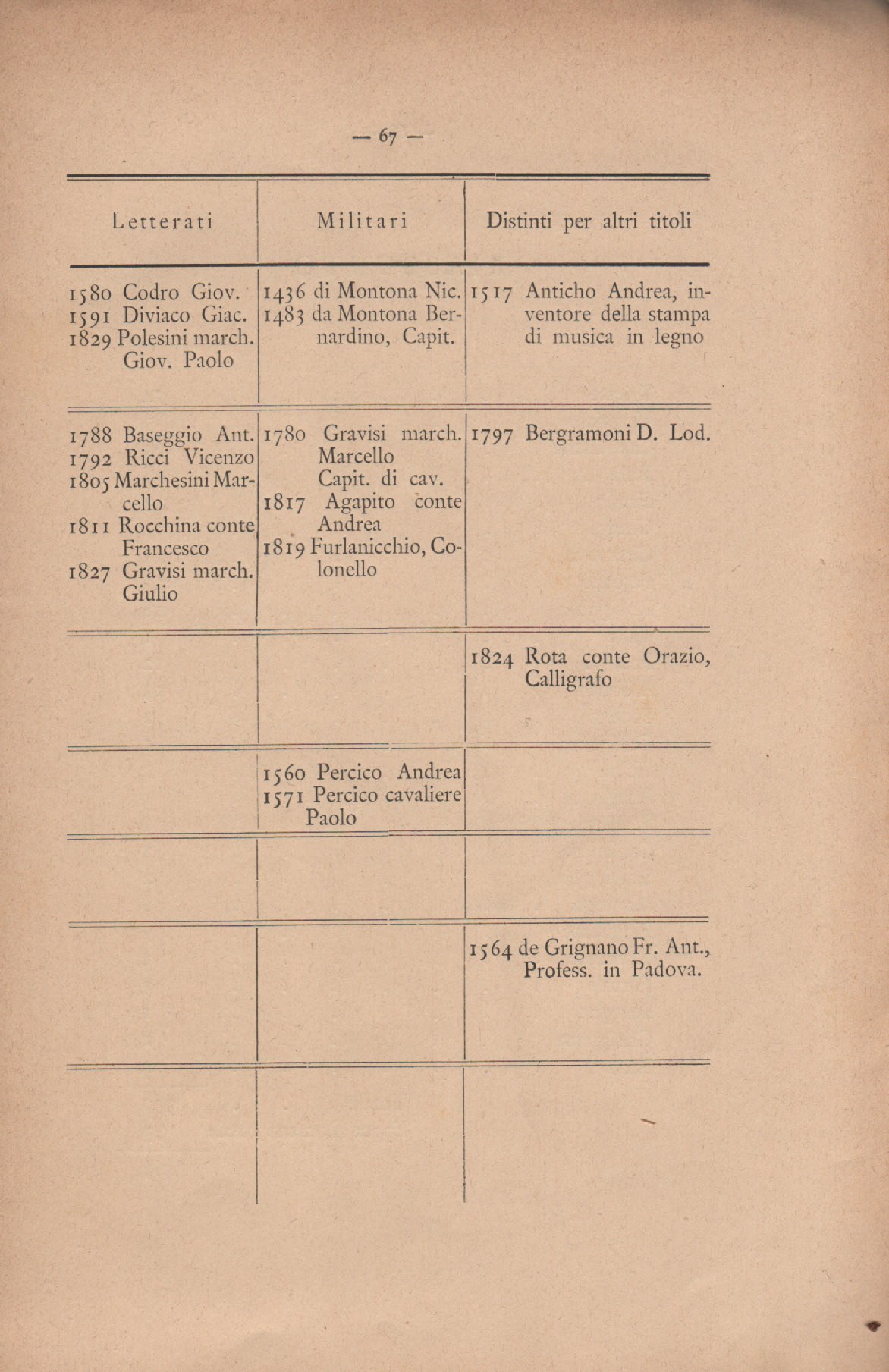 Notizie_degli_istriani 75