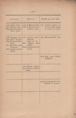 Notizie_degli_istriani 75