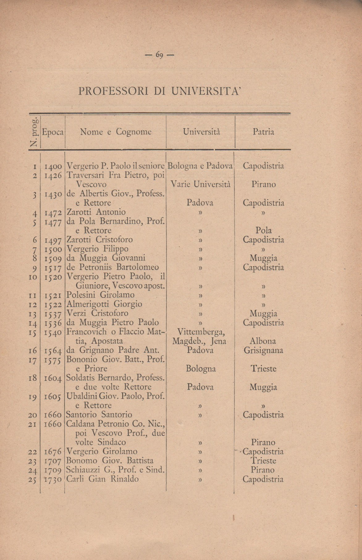 Notizie_degli_istriani 77
