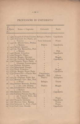 Notizie_degli_istriani 77