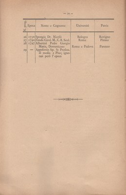 Notizie_degli_istriani 78