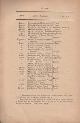 Notizie_degli_istriani 80