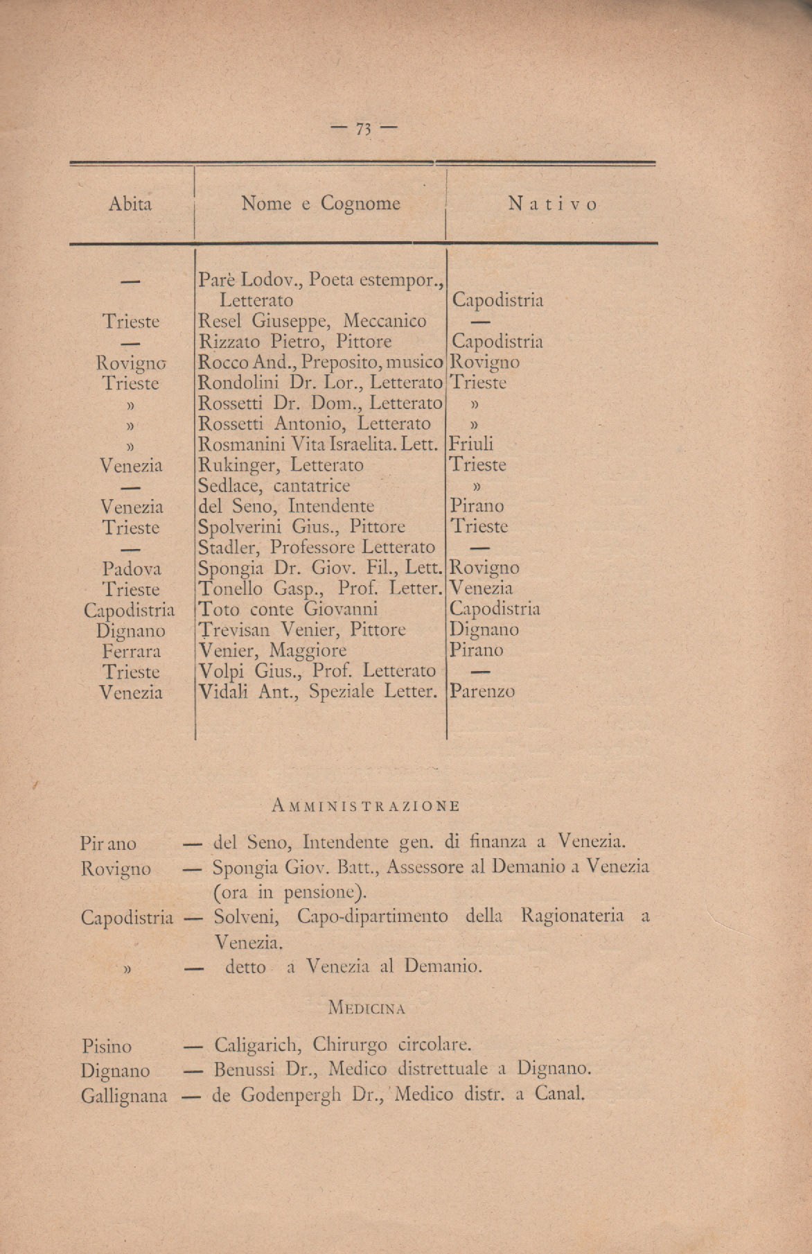 Notizie_degli_istriani 81