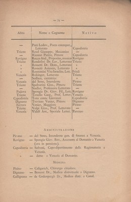Notizie_degli_istriani 81