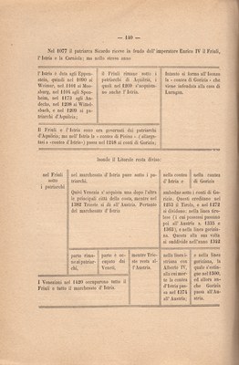 Stranica 165