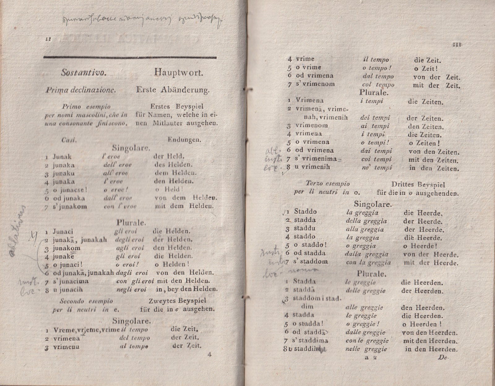 ricsoslovnik 19