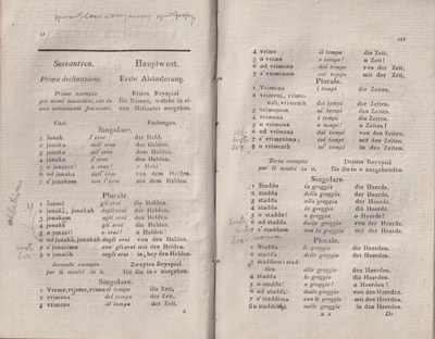 ricsoslovnik 19